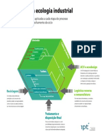 488-Infografico-_Ferramentas_da_Ecologia_Industrial.pdf