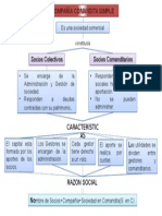 Contabilidad Comandita Simple