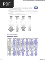 Outra Tabela Simples Para Calcular o Ascendente
