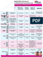 Esquema de Vacunación