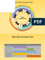 Siklus Keuangan Desa