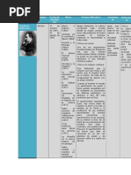 Cuadro Comparativo de Filsofos Modernos