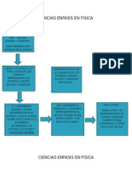Ciencias Enfasis en Fisica