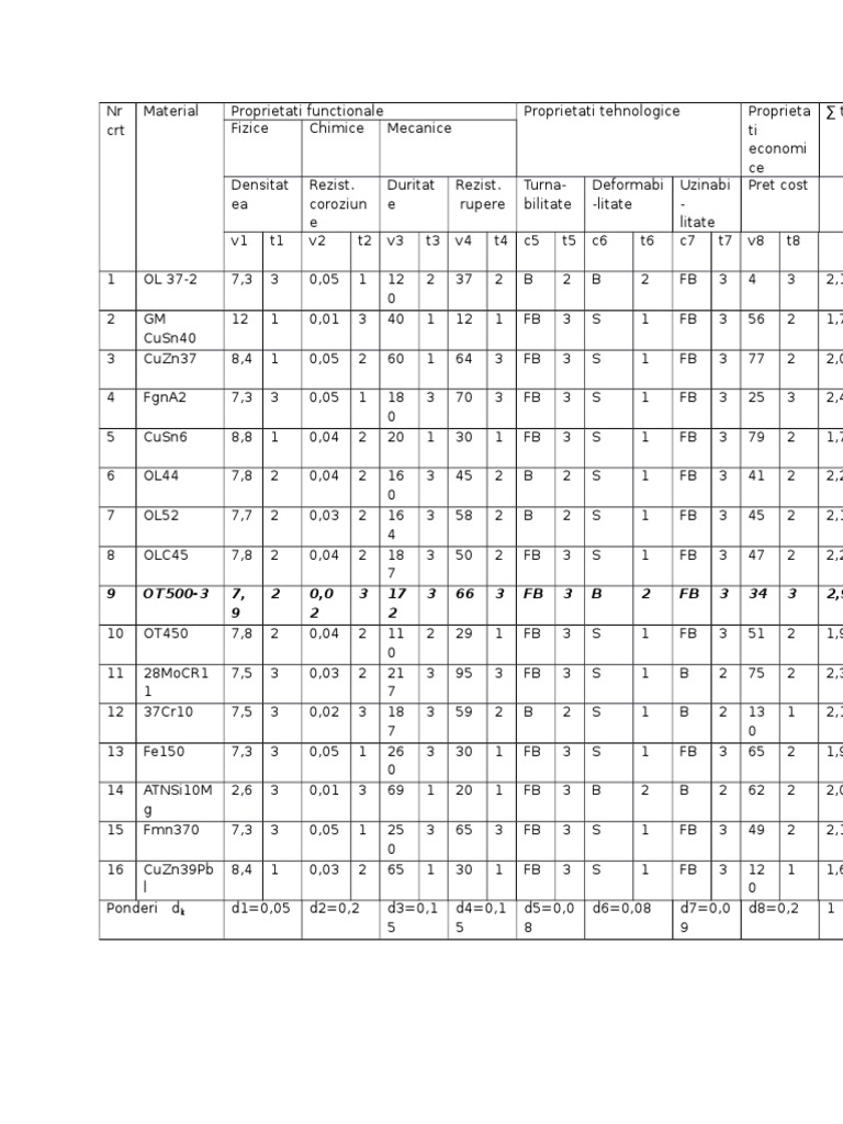 Material Properties and Evaluation Guide | PDF | Technology & Engineering