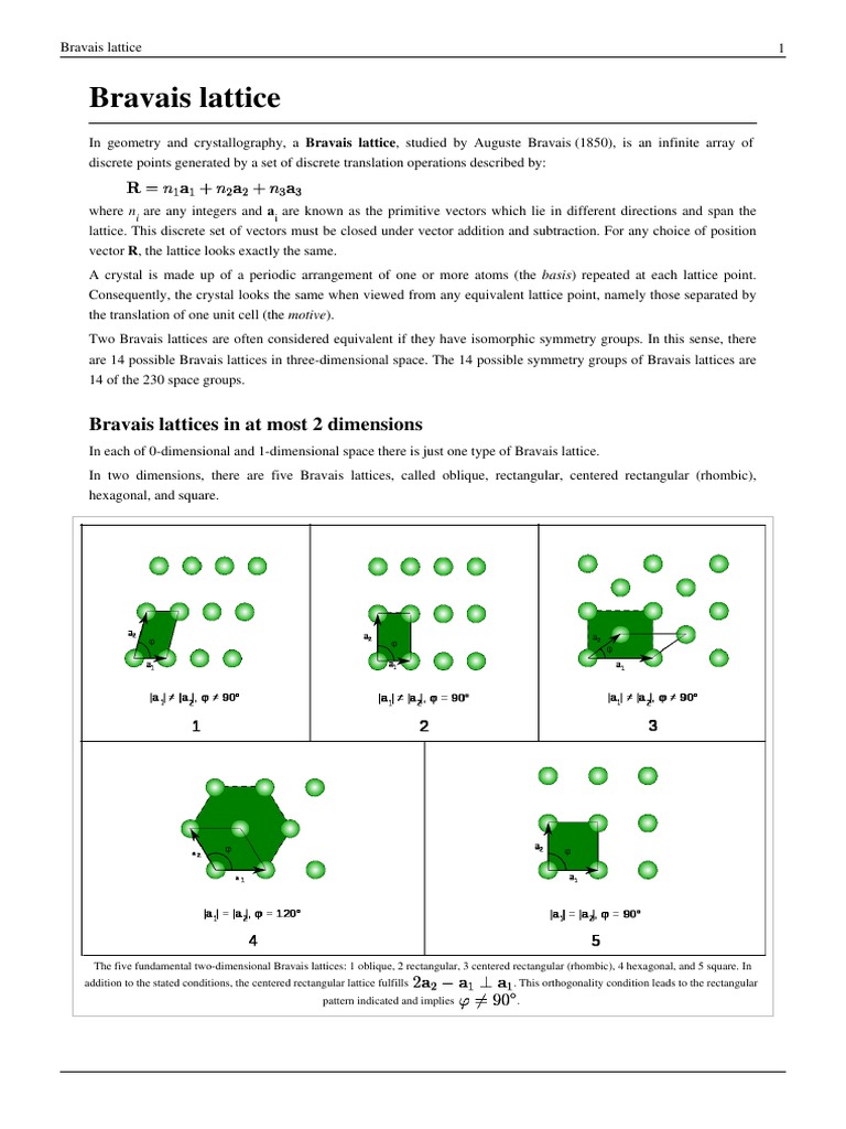 Bravais lattice: Bravais lattices in at most 2 dimensions