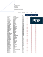 Bodovna Lista (Max Broj Bodova 1500)