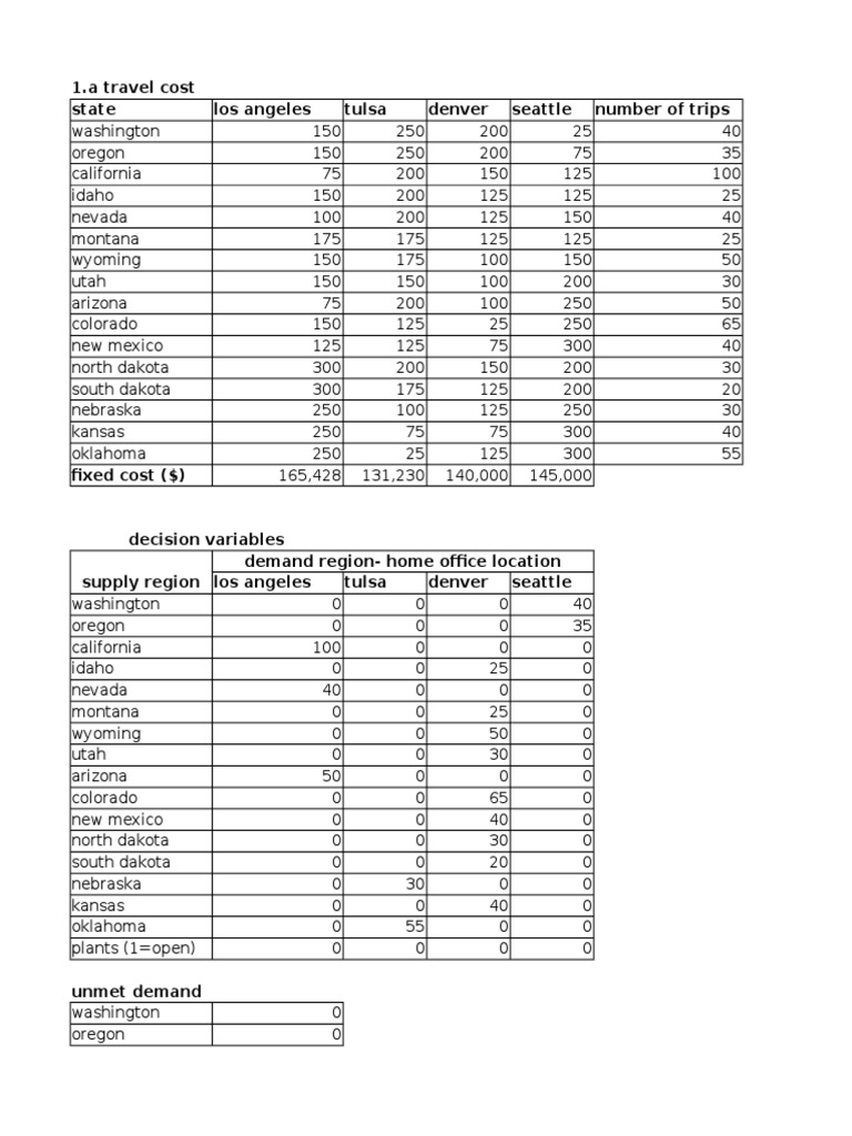 LAUSD Vendors - As of 8-6-21 For RXs, PDF, California