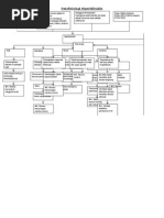 Patofisiologi Hiperbilirubin Print