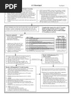 Cc Flowchart 31