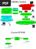 Indoor/Outdoor Coverage Indoor Coverage Proxy Proxy Ericsson Bts (1900 MHZ) Ericsson Micro Bts (1800 MHZ) Ippad Upsim Motorola Paging Base Station Abisco