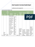 Academic Resultsreportfinal