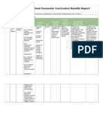 Personalsocial Resultsreportfinal