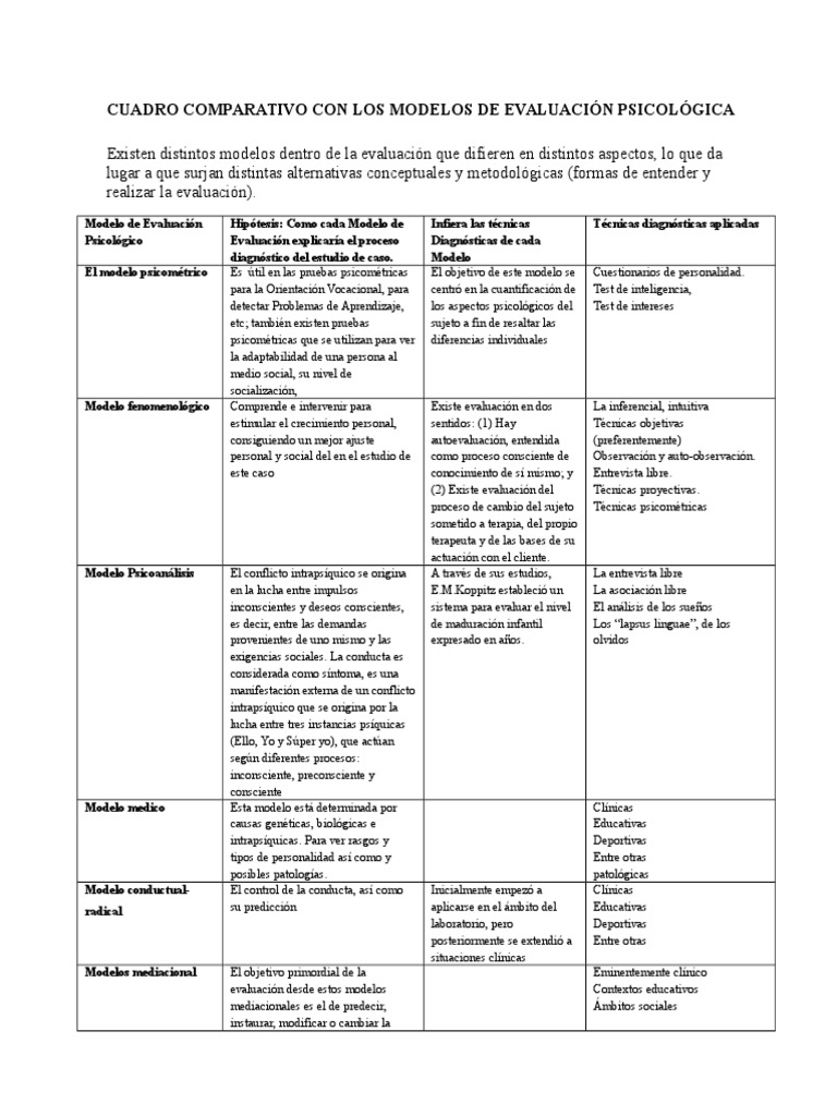 Cuadro Comparativo Con Los Modelos de Evaluación