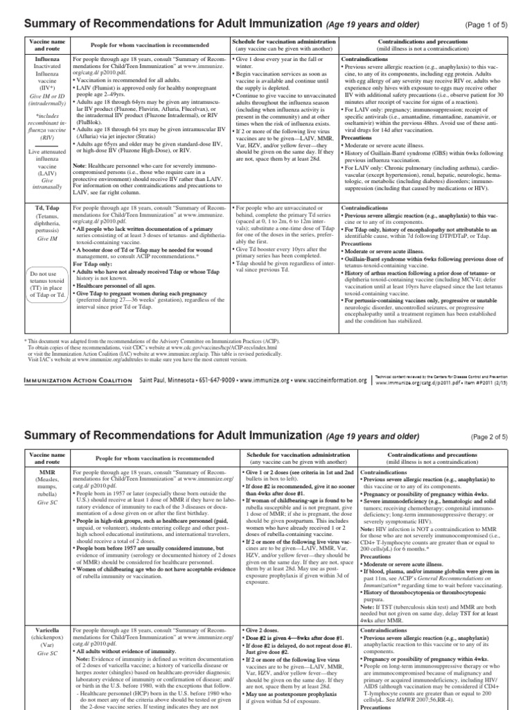 Summary of Recommendations For Adult Immunization: (Age 19 Years and ...