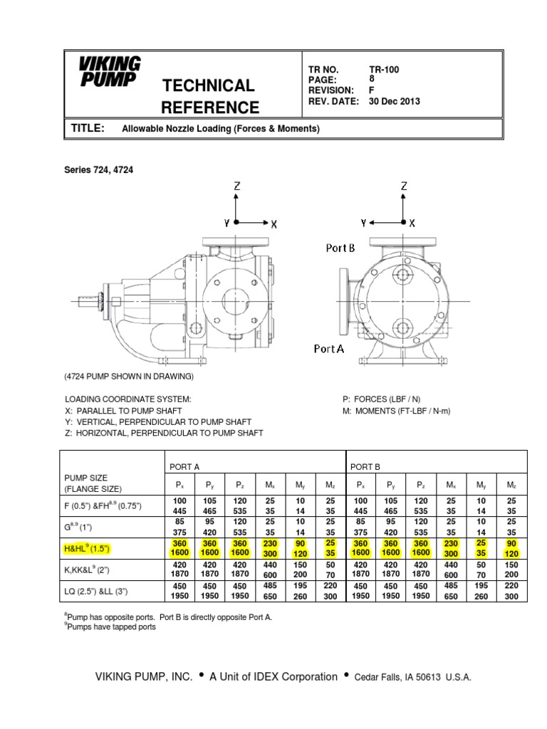 Viking Pump Nozzle Load Details