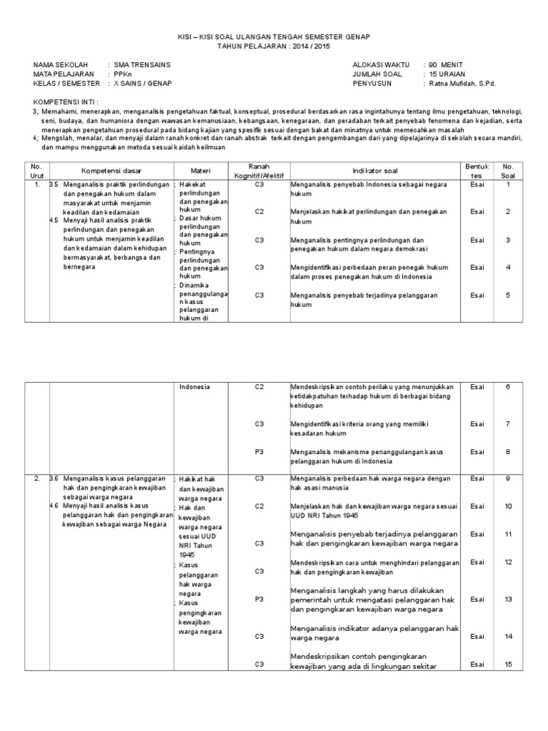 Kisi Kisi Dan Kartu Soal Uts Genap Ppkn
