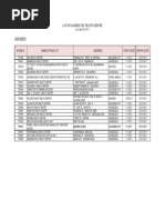 Download List of Tb dots by Richard Allan Soliven SN267275651 doc pdf