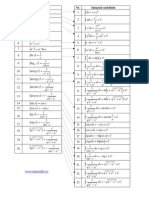 TABEL Derivate Si Integrale