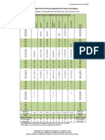 GRE Guide Table2