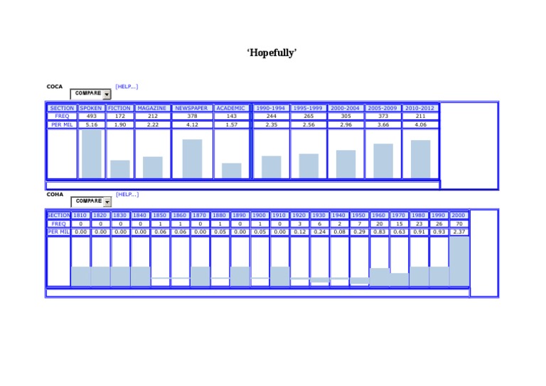 Hopefully Handout | PDF