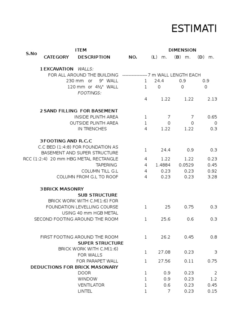 Construction Estimation for Building | PDF