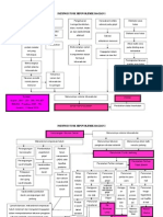 Pathway Syok Hipovolemik Intensif