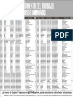 Anuncian Más de 1,300 Plazas de Trabajo Ofrecidas Por 80 Patronos