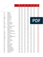 Companies That Cut Dividends in 2008