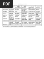 DASC20011 Assessment Criteria