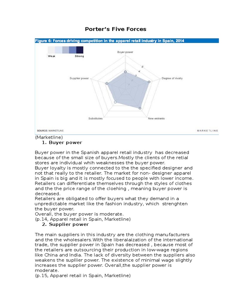 Porter's Five Forces | PDF | Retail | Clothing