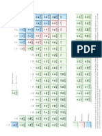 Tabla Periodica