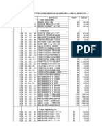 Partidas para La Construccion de Vivienda Unifamiliar de Acabado Medio