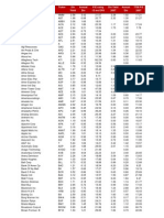 Companies Paying Dividend SP500 - 2007-2015