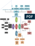 Mapa Mental de Filosofia Griega