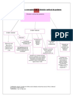 Evidencia 5 Mapa Conceptual de La División de Poderes