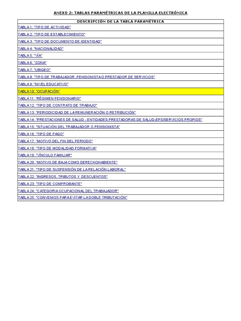 Tablas Sunat Modificacion Datos de Ruc y Otros Transporte Naturaleza
