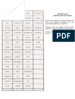 DOMINO Productos Notables PDF