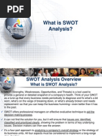 What Is SWOT Analysis