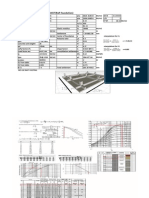 Raft foundation design parameters and calculations
