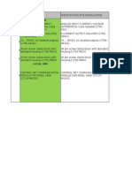 Material PLC Discrepancy