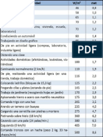 Actividad Metabolica