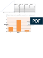 Encuestas Gráficas