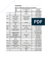 Tabla de Conversiones