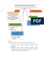 Download Penelitian kausal-komparatif by Ahmad Fanani SN267374552 doc pdf