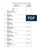 Revised List of Pending Applications For Price Increase 07-05-2015