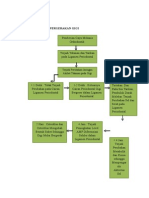 Biomekanik Pergerakan Gigi