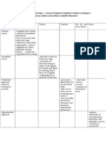 Synthesis Matrix 