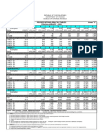  Latest BIR Withholding Tax Table