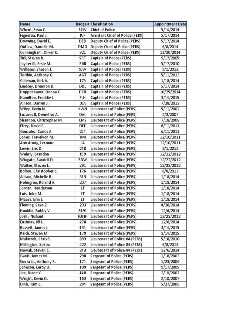 OPD Roster PDF | PDF