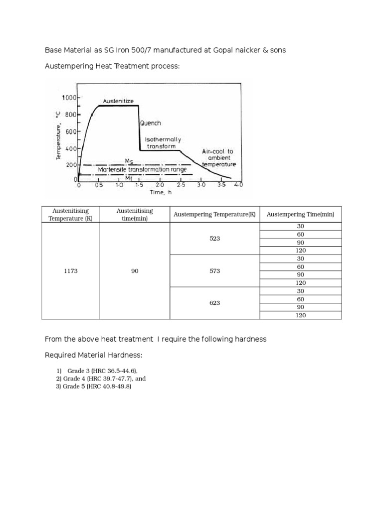 Austempering Heat Treatment Process PDF